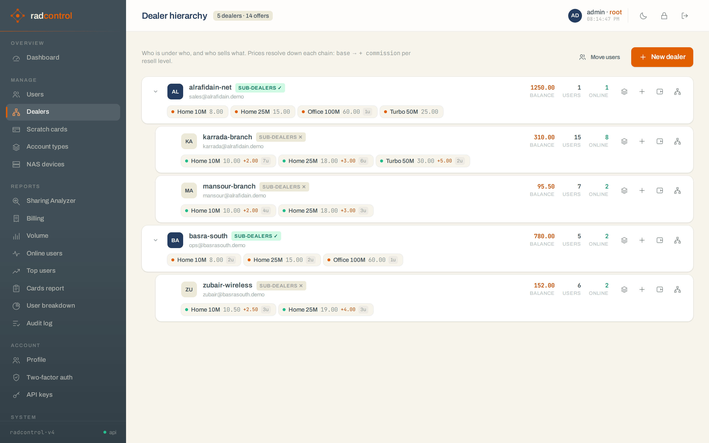 Dealer hierarchy with per-dealer balances, user counts, online counts and offer catalogues with markup