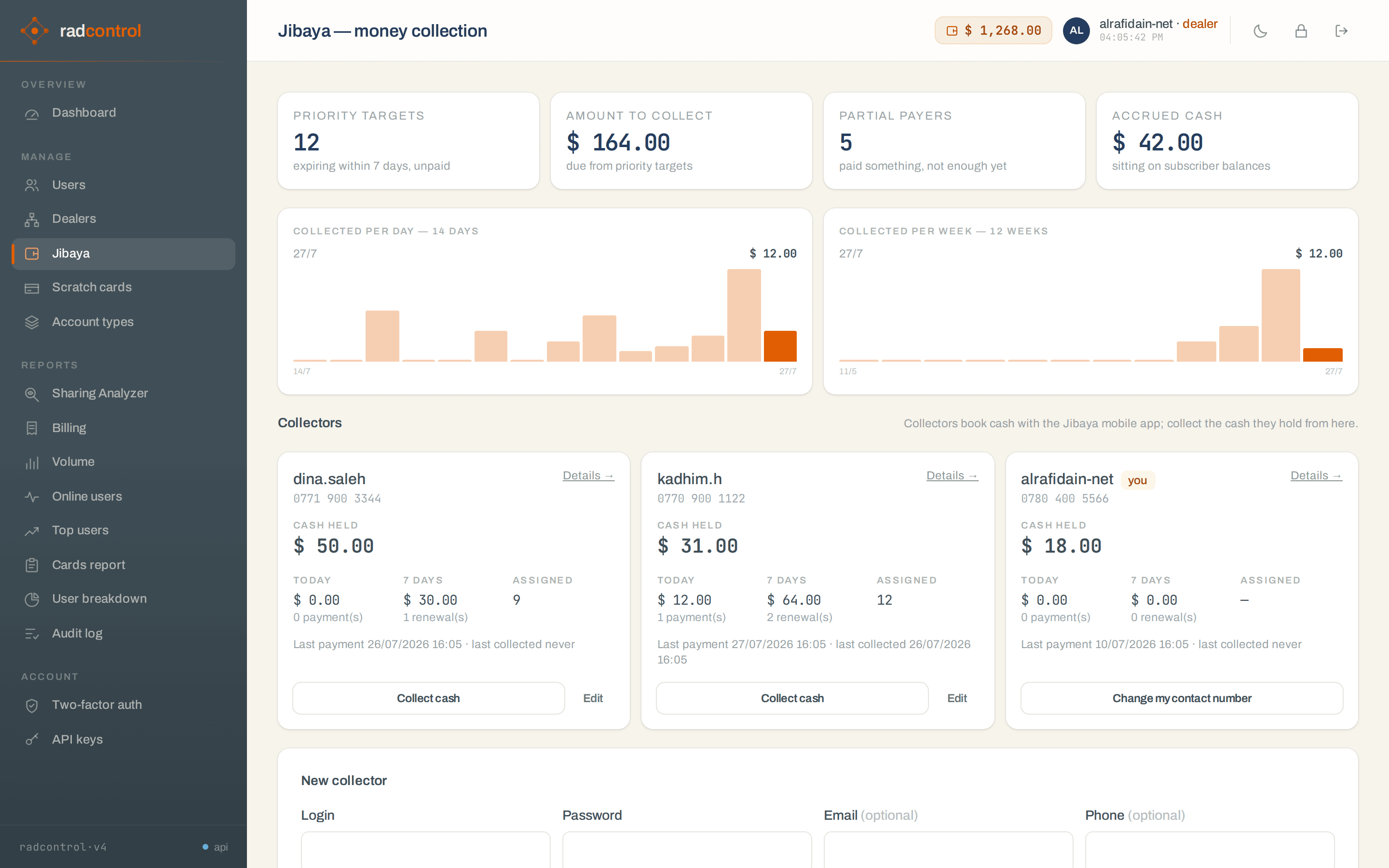 Jibaya console page: priority targets, amount to collect, partial payers, accrued cash, collected-per-day and per-week charts, and a card per collector with the cash each is holding